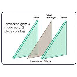 Laminated-glass-diagram-
